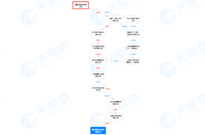 哈啰出行入渝设立新子公司，布局礼仪服务业务多元化